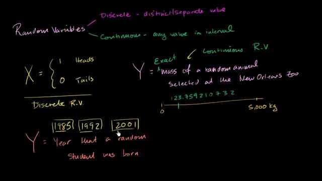 Discrete and continuous random variables | Probability and Statistics | Khan Academy