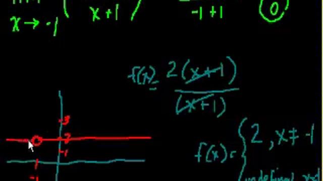 Limit examples (part 1) | Limits | Differential Calculus | Khan Academy