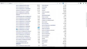 Статистика запросов в яндексе