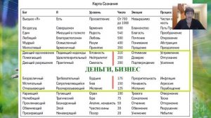 Марина Матвиенко |  Вебинар | Решения по недвижимости и получению денег | Места силы