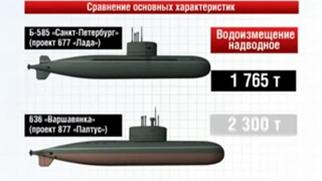 Сравнение ТТХ ПЛ Лада и Варшавянка