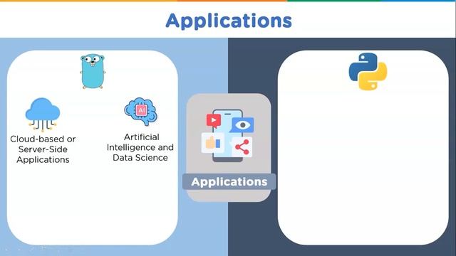 Go vs Python Comparison | Which Language You Should Learn In 2022? | Learn Coding | Simplilearn