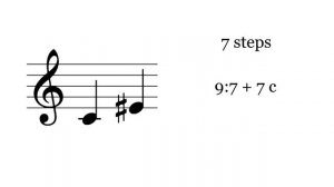 Exploring 19-TET Part 2: Intervals