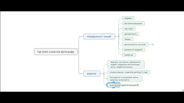 КАК НАЙТИ КЛИЕНТОВ? | Привлечение клиентов. Где найти клиентов фотографу?