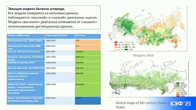 Конференц-зал 4 «Иркутск». ЭКОЛОГИЯ И ЧЕЛОВЕК В ПОСТПАНДЕМИЧЕСКОМ МИРЕ смотреть онлайн
