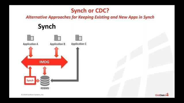 In-Memory Computing Best Practices: Adding Speed and Scale to Existing Applications смотреть онлайн