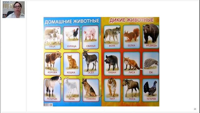 2 класс. Интегрированный урок 06.06.2021