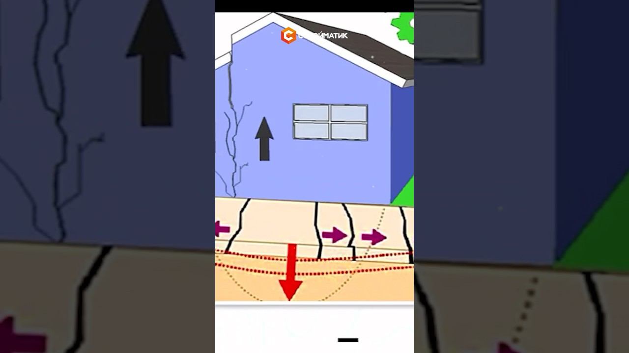 Динамическое зондирование в подарок!Специальное предложение от Стройматик! #геология #зондирование смотреть онлайн