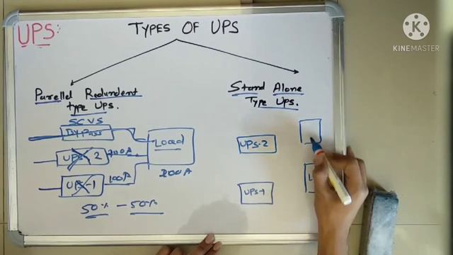 Types of UPS/ parallel redundant / stand alone type in Hindi смотреть онлайн