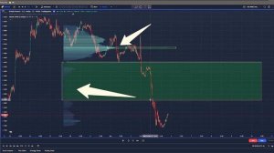Lux Algo Volume Profile