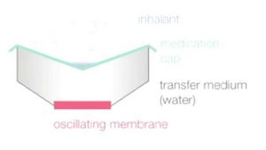 Ультразвуковой небулайзер Beurer IH30
