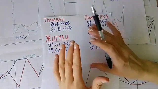 Практическая нумерология. Нули в дате рождения. смотреть онлайн