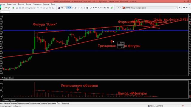 Разбор акций "РусГидро" смотреть онлайн