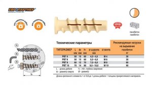 Дюбель для газобетона PBT