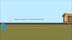 КАНАЛИЗАЦИЯ БАНИ