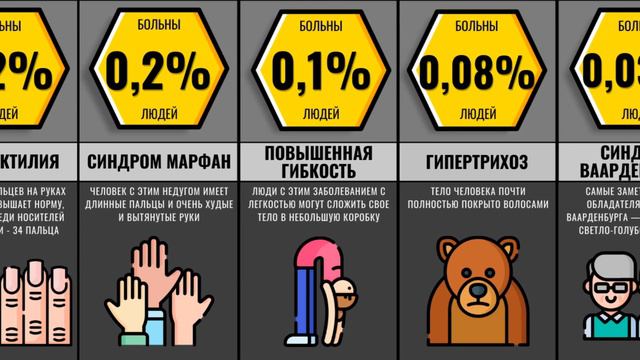 Самые Редкие Аномалии Человеческого Тела