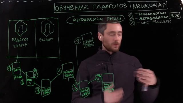 Артефактная модель обучения - продуктовый подход в образовании
