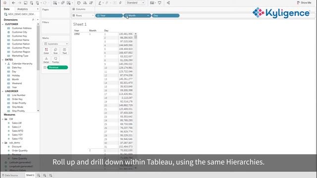 Build a Unified Data Service with Kyligence MDX