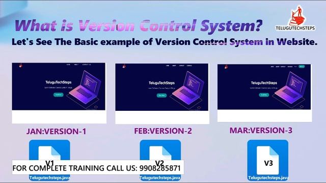 GIT Tutorial For Beginners In TELUGU | GIT Introduction In Telugu смотреть онлайн