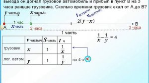 ОГЭ Задание 22 Движение в догонку и с отставанием