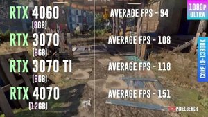RTX 4060 vs RTX 3070 vs RTX 3070 TI vs RTX 4070 - Test in 12 Games