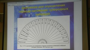 Применение метода биолокации в психосоматике.