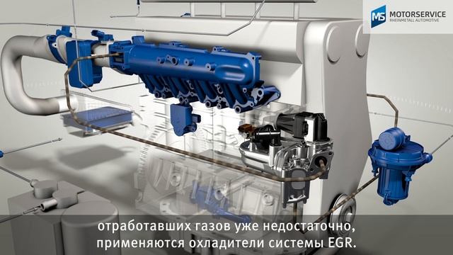 Простое объяснение рециркуляции отработанных газов (EGR)