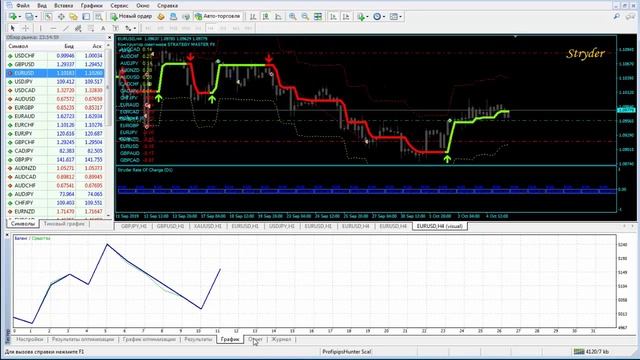 Трендовая стратегия Forex Stryder