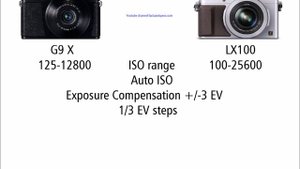 Canon PowerShot G9 X vs Panasonic Lumix DMC-LX100