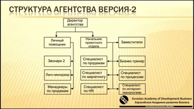 Консалтинговое Агентство версия 3
