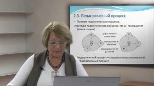 Лекция 19: Педагогический процесс