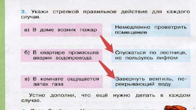 Окружающий мир. Рабочая тетрадь 3 класс 2 часть. ГДЗ стр. 4 №3 смотреть онлайн