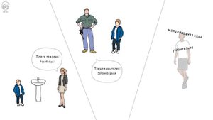 Выученная Беспомощность. Саморазвитие, или С Чего Начать