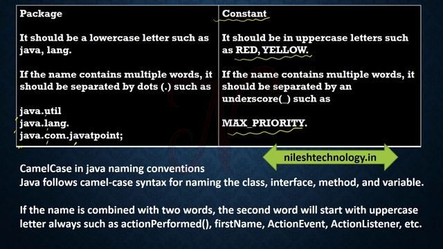 Naming Convention | Object Oriented Concepts in JAVA смотреть онлайн