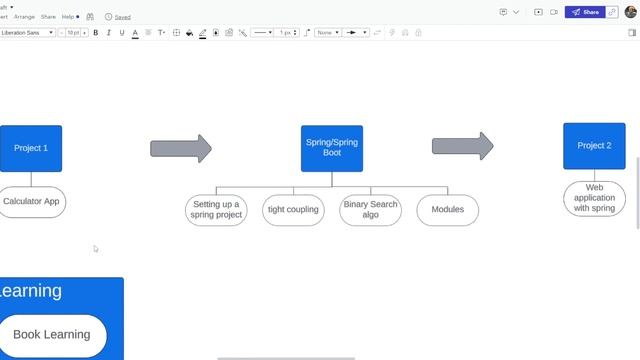My Roadmap to learning Java. смотреть онлайн