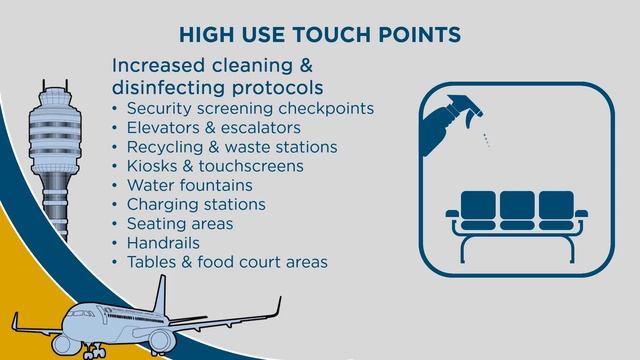 What to Expect on Your Visit to Orlando International Airport (MCO) смотреть онлайн