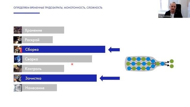Вебинар «Внедрение промышленных роботов на реальных примерах» (12.09.2022)