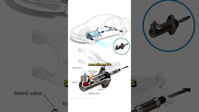 THROWOUT BEARING BURNING YOUR CLUTCH!!