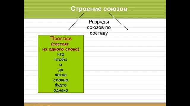 Союза как часть речи