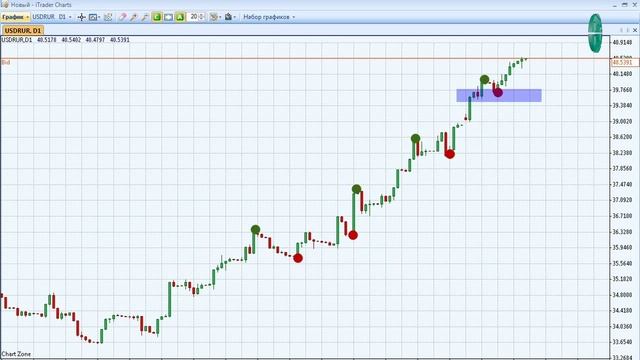 Заработать на девальвации рубля смотреть онлайн