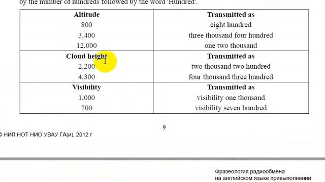 Радиообмен для пилотов на английском. Урок 1. Введение в стандартную фразеологию радиообмена. смотреть онлайн