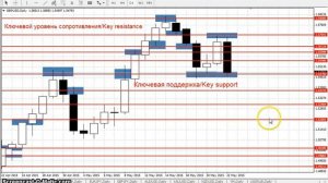 GBPUSD - Еженедельный анализ рынка #Форекс с 25 по 29 мая 2015. Анализ форекс.