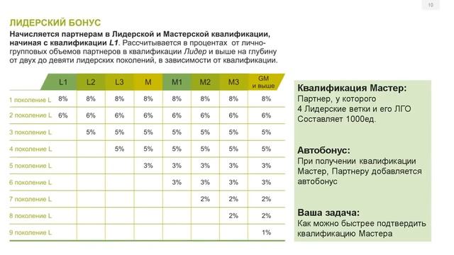 Маркетинг план гринвей pdf