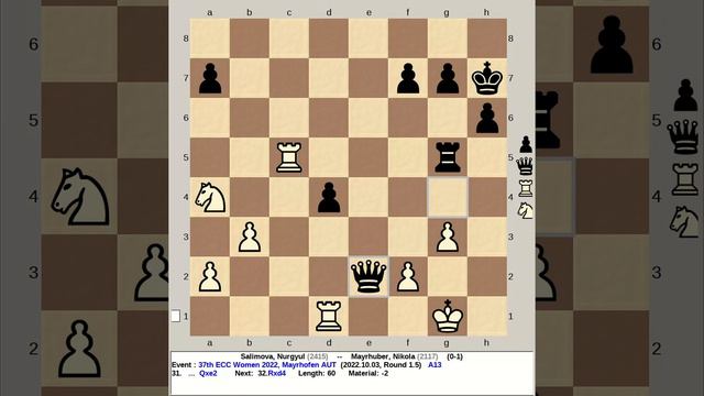 Salimova, Nurgyul vs Mayrhuber, Nikola | 37th ECC Women Chess 2022, Mayrhofen Austria смотреть онлайн