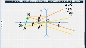 Фізика 9 клас. Розв'язування задач (Урок 31)