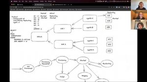 Remote Development and GitLab Agent For Kubernetes pairing session 1