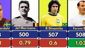 All Time Best Footballer Goal Scorers and Their Average Goal per Game.