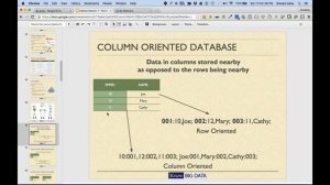 Introduction to NoSQL & HBase