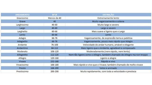 Aula 6 - Andamento e Metrônomo смотреть онлайн