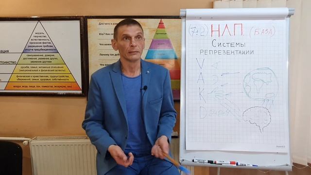 Системы репрезентации